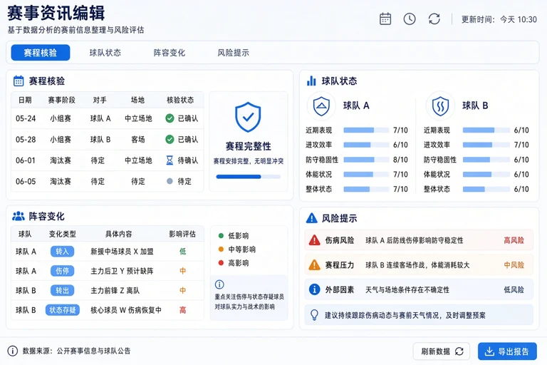 赛事前瞻信息整理与赛前分析示意图